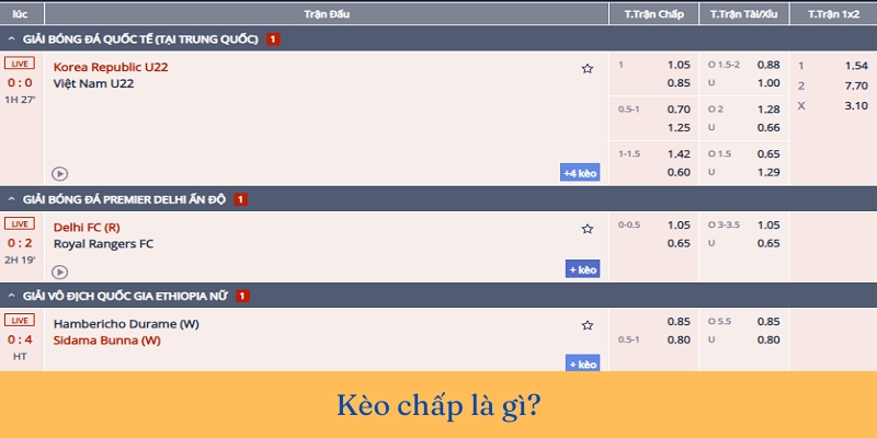 Cược kèo chấp là gì