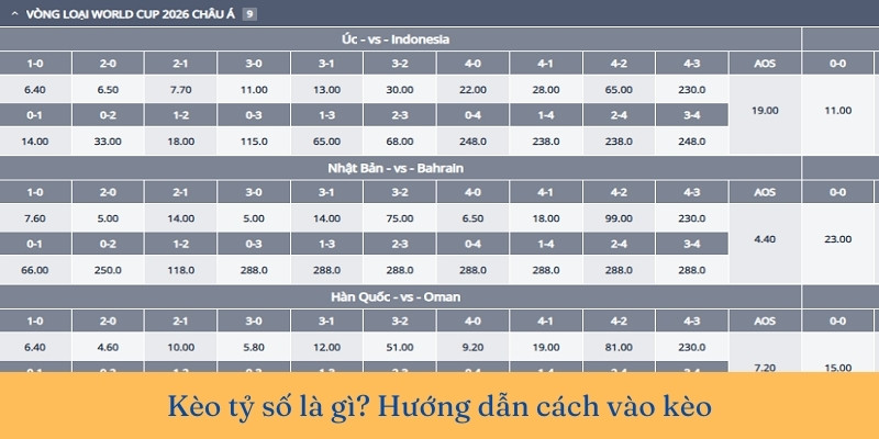 Cược kèo tỷ số